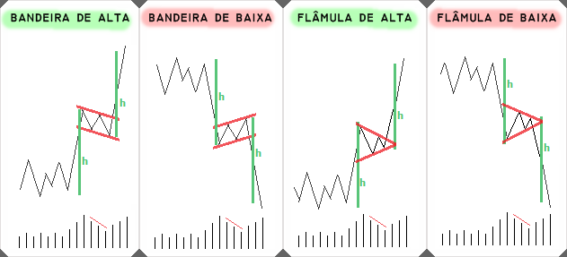 Resultado de imagem para figura de continuidade flamula